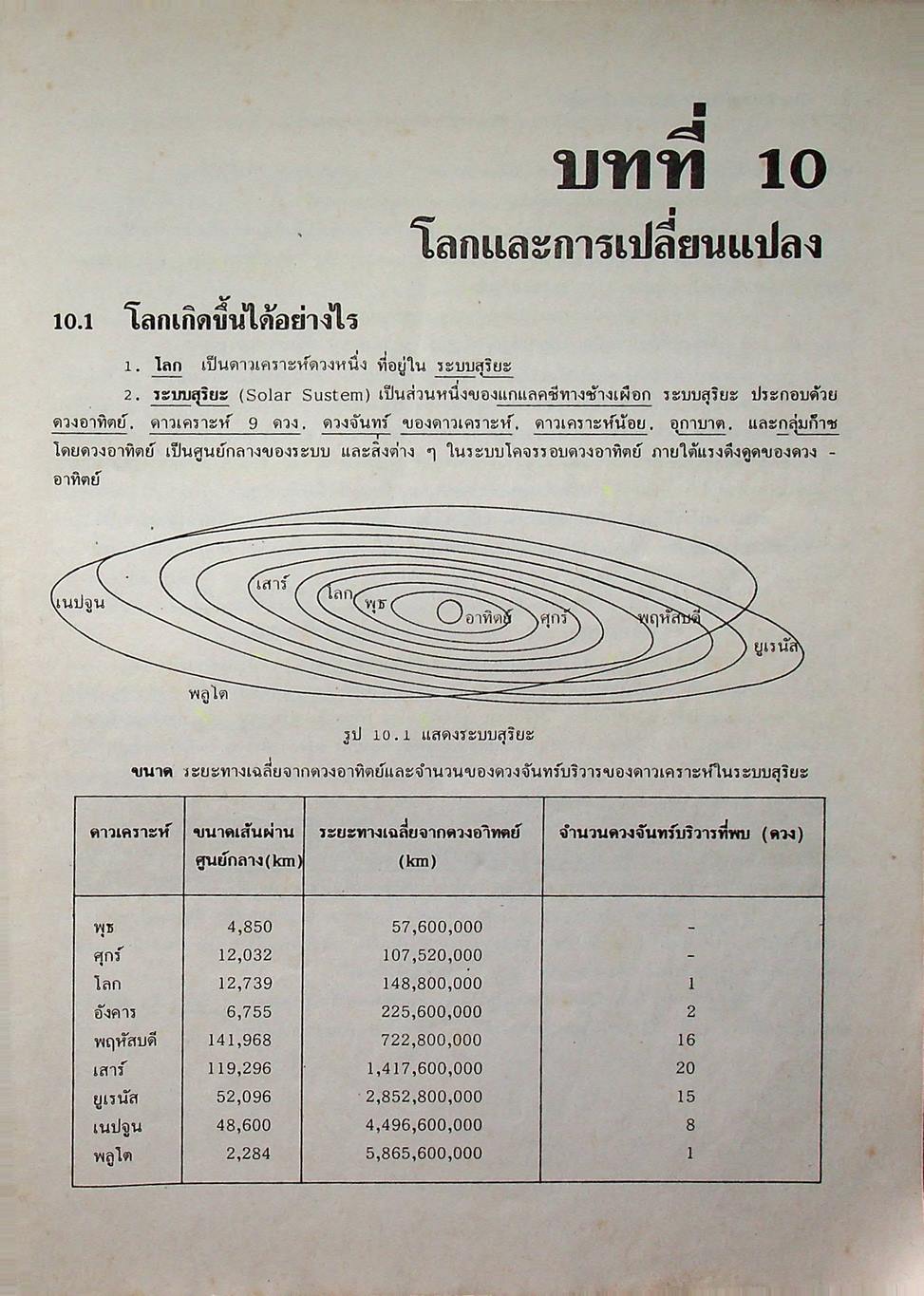 คู่มือเตรียมสอบ วิทยาศาสตร์ ม.2 เล่ม 4 ว.204
