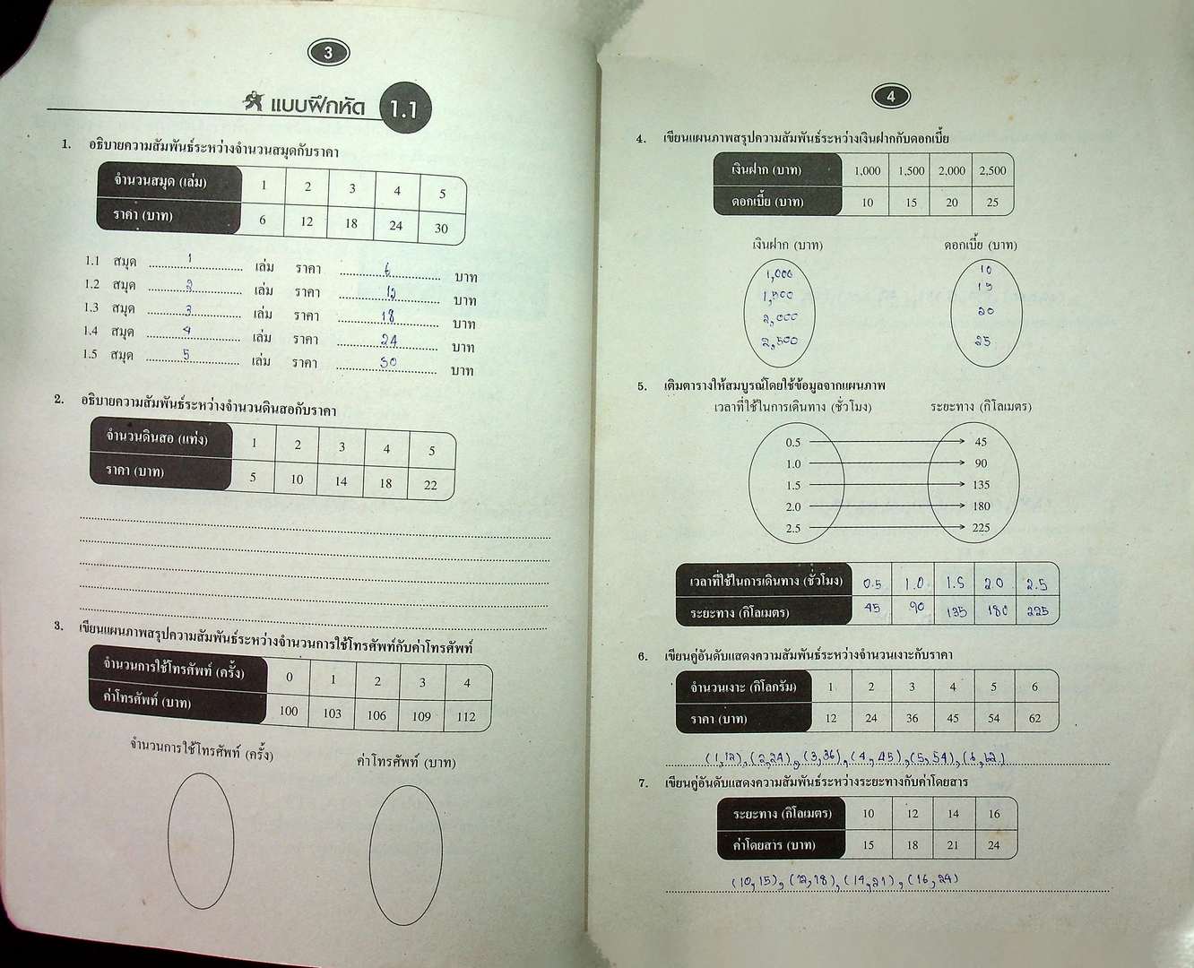 ยอดคณิตศาสตร์ ม.ต้น ชุดที่ 6 กลุ่มสาระการเรียนรู้คณิตศาสตร์