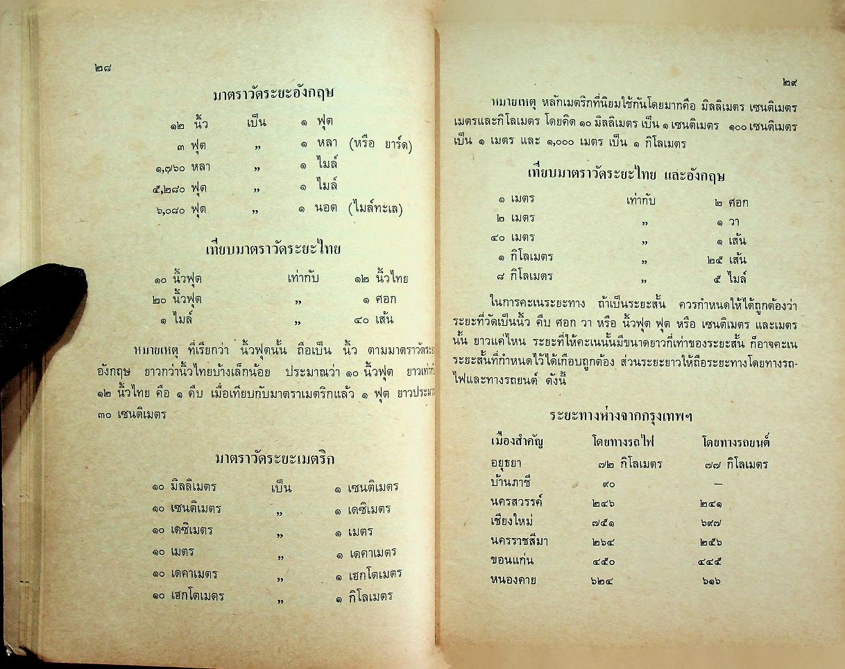 กลุ่มทักษะ คณิตศาสตร์ ชั้นประถมศึกษาปีที่ 5