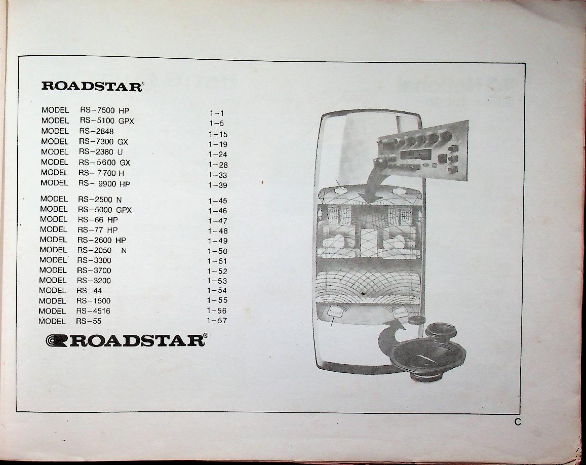 รวมวงจรวิทยุรถยนต์ เพาเวอร์แอมป์ วิทยุรถยนต์ยี่ห้อต่างๆ ปี 1987