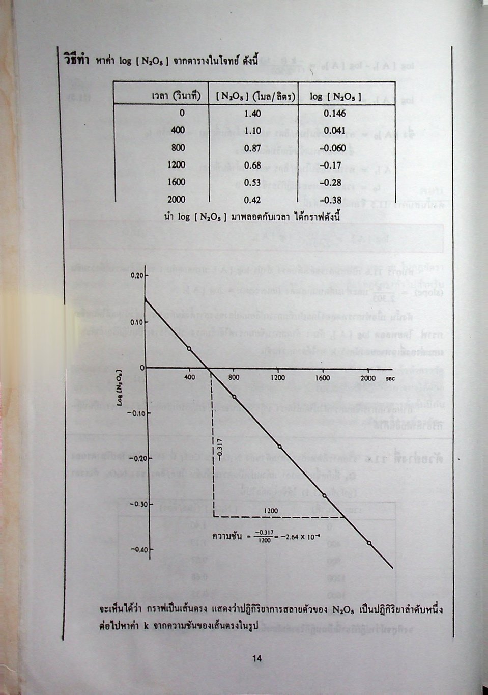 หลักเคมี 2 PRINCIPLES OF CHEMISTRY (ฉบับปรับปรุง)