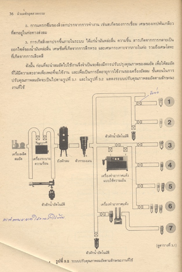 นิวแมติกอุตสาหกรรม