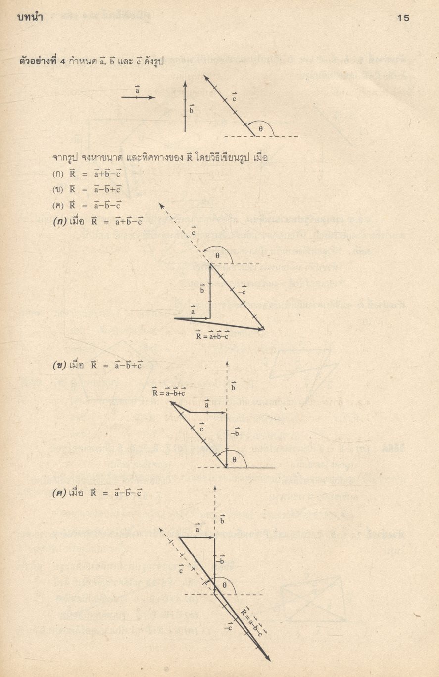คู่มือ ฟิสิกส์ ม.4 เล่ม 1 ว 422 โครงสร้างที่ 3