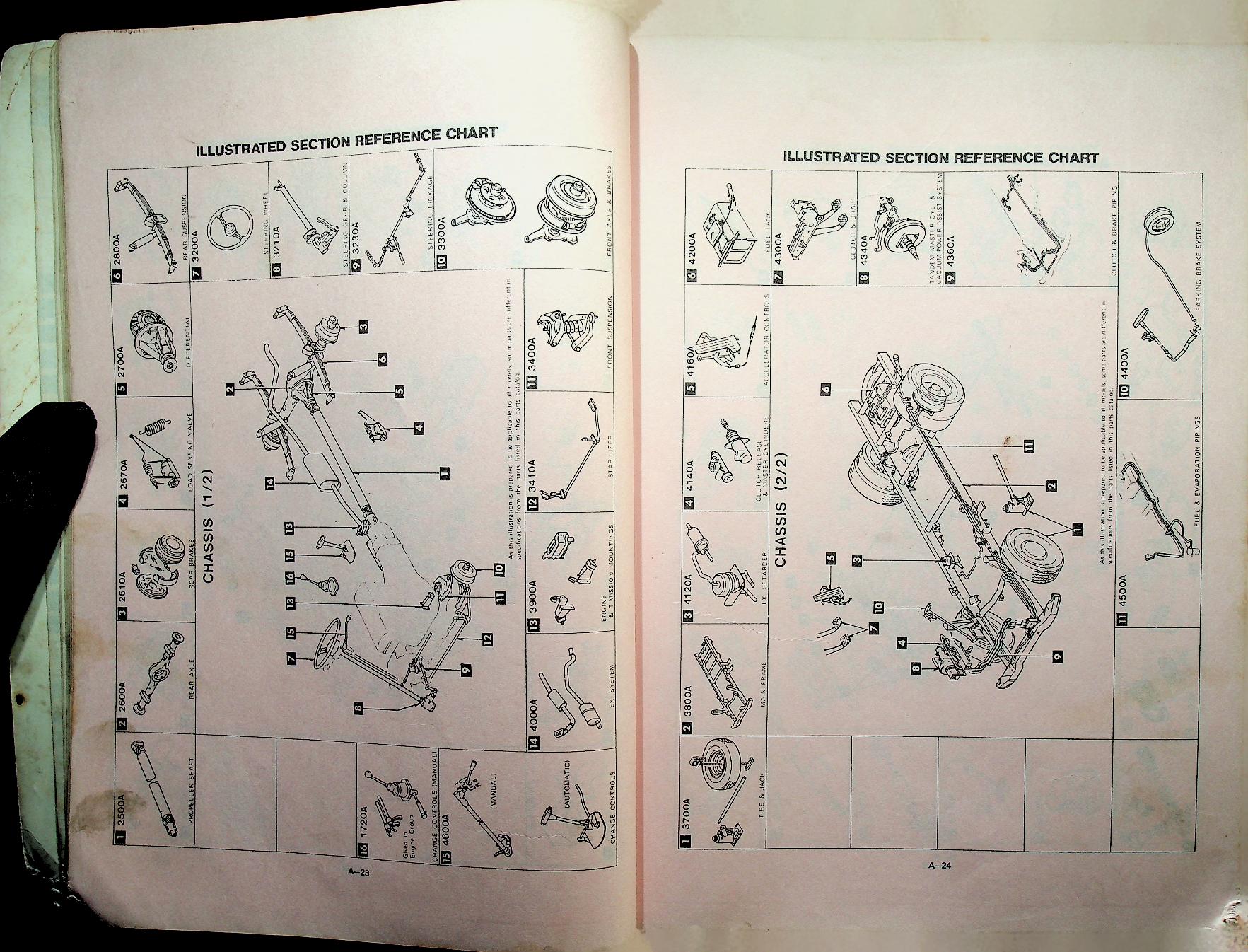 Parts Catalog Mazda T2000, T2500, T3000, T4100 (GENERAL) ('81)