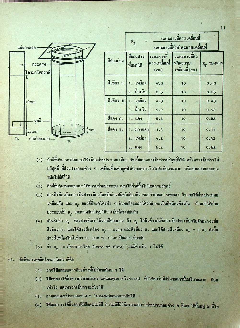 คู่มือ เคมี ม.4-5-6