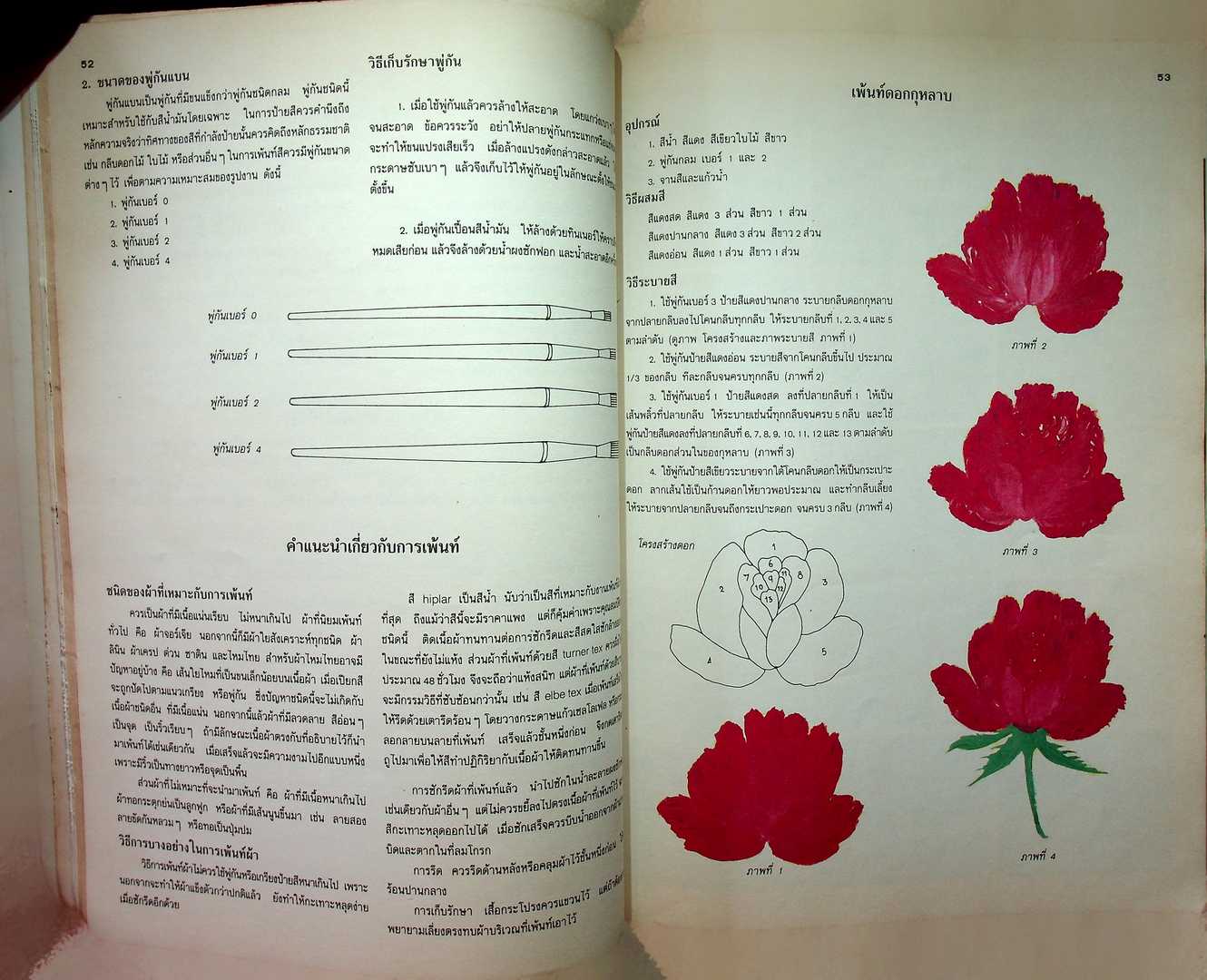 ศิลปะการเพ้นท์