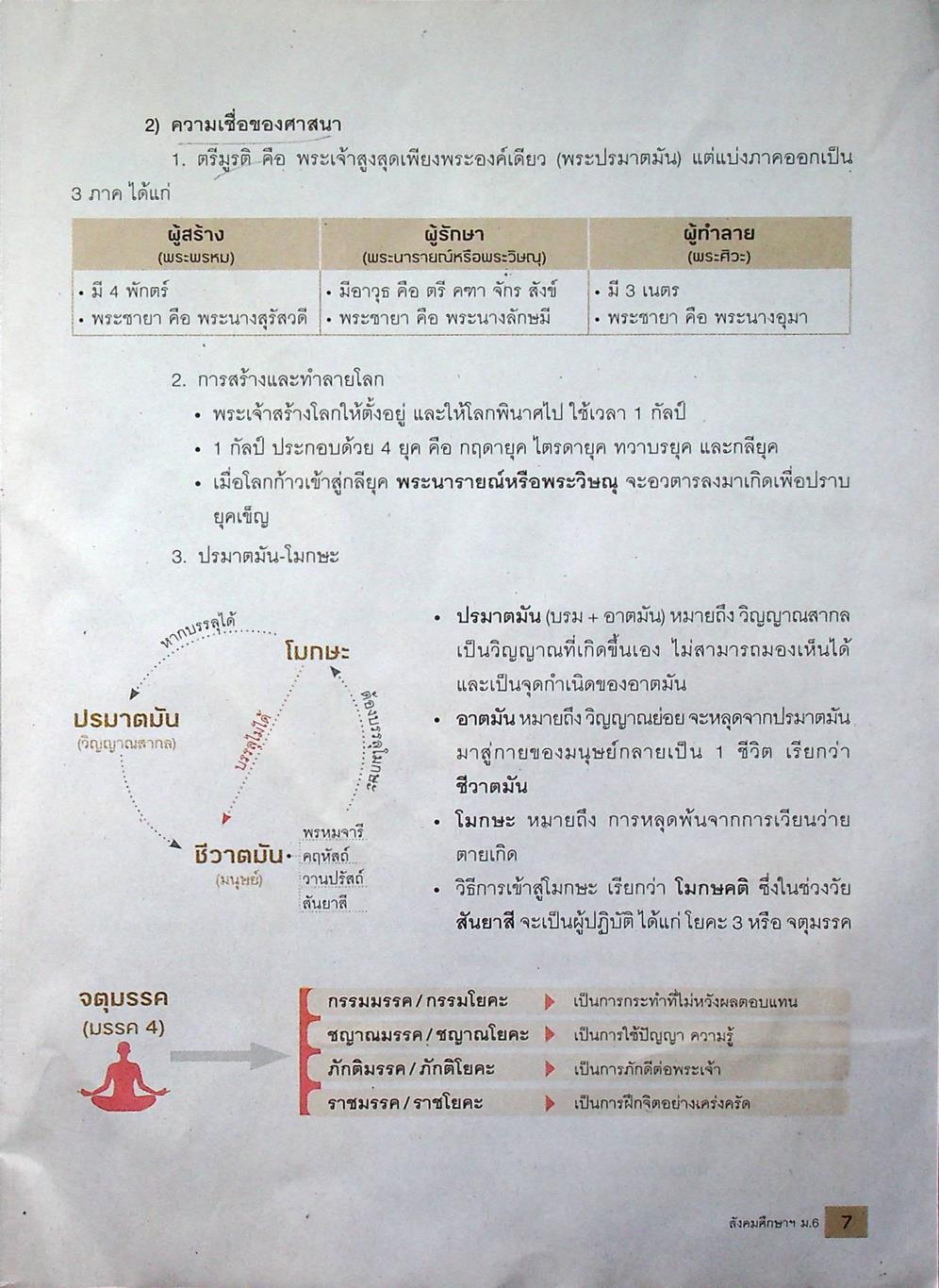 คู่มือเตรียมสอบ AKSORN พิชิต O-NET สังคมศึกษา ศาสนาและวัฒนธรรม ม.6