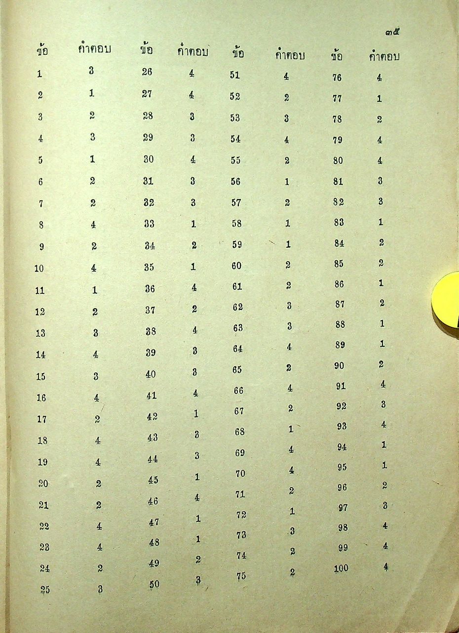 การเขียนข้อทดสอบตามจุดประสงค์เชิงพฤติกรรม หลักภาษาไทย ท 503