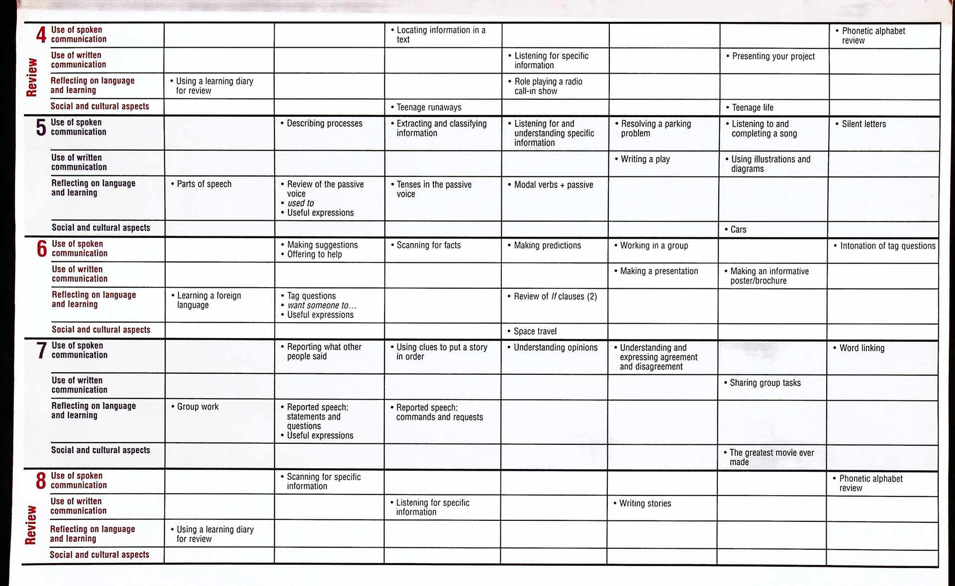 AMERICAN Hotline Intermediate Student Book