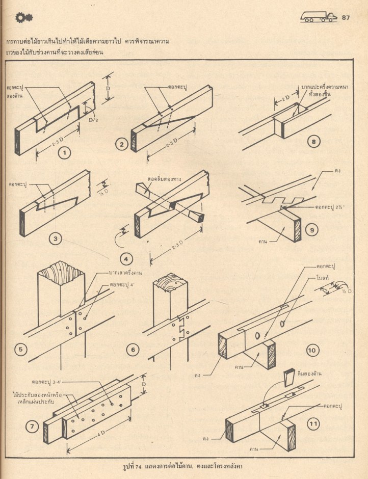 เทคนิคการสร้างอาคารเบื้องต้น (เทคนิคก่อสร้าง) : ผศ.พิภพ สุนทรสมัย