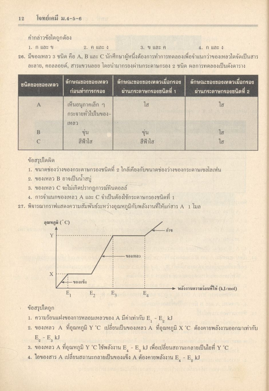 โจทย์เคมี ม.4-5-6