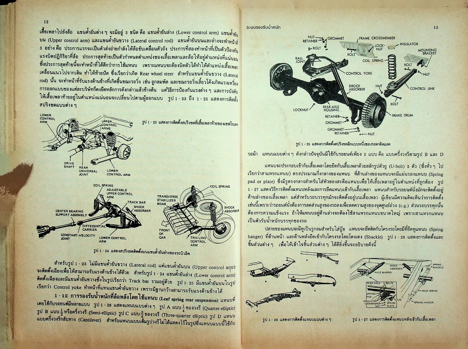 เครื่องล่างรถยนต์