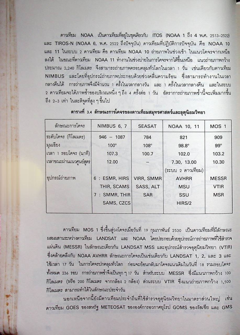 รีโมทเซนซิ่งพื้นฐาน