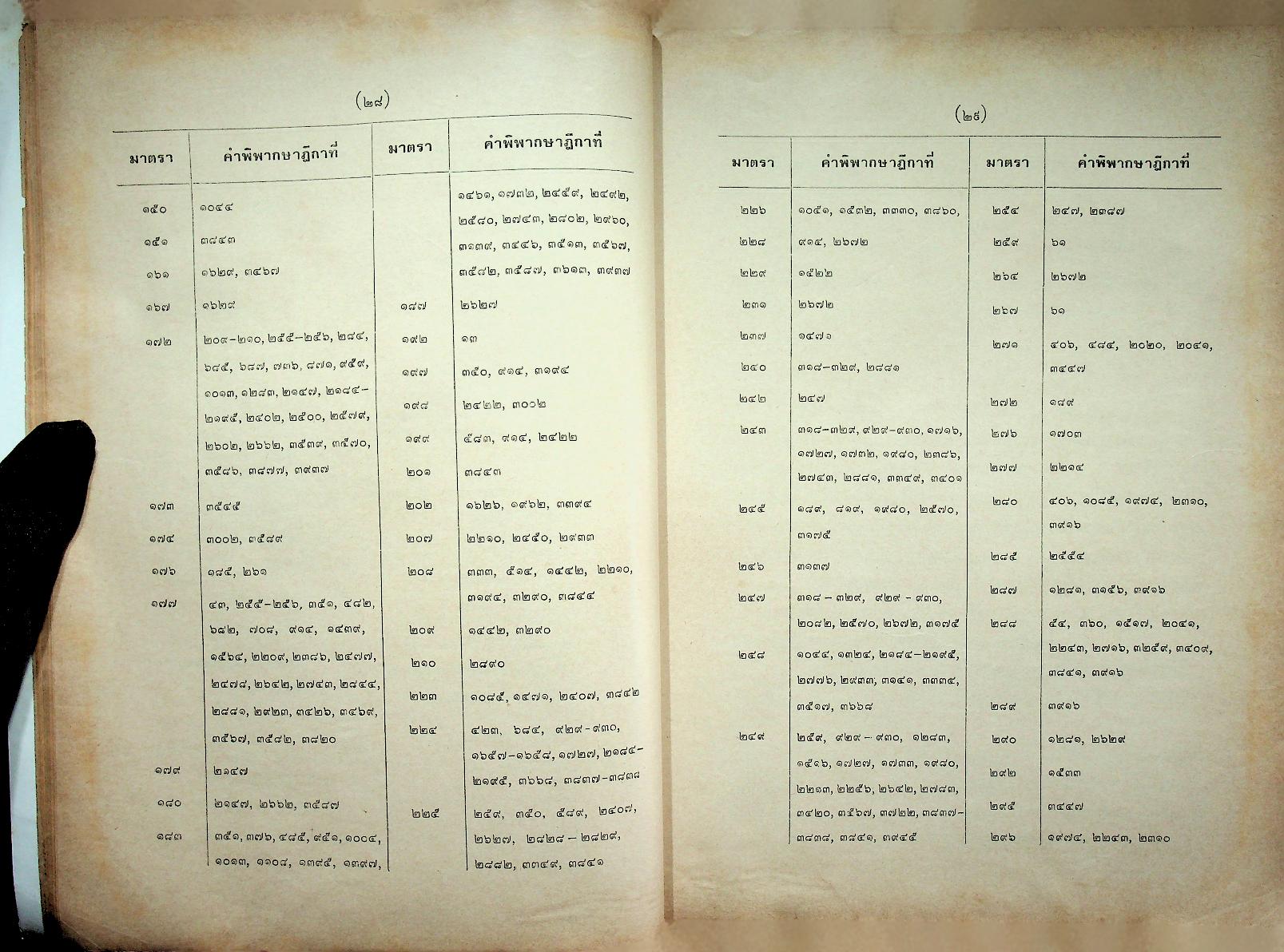 ย่อข้อกฎหมายจากคำพิพากษาฎีกา พุทธศักราช ๒๕๒๕