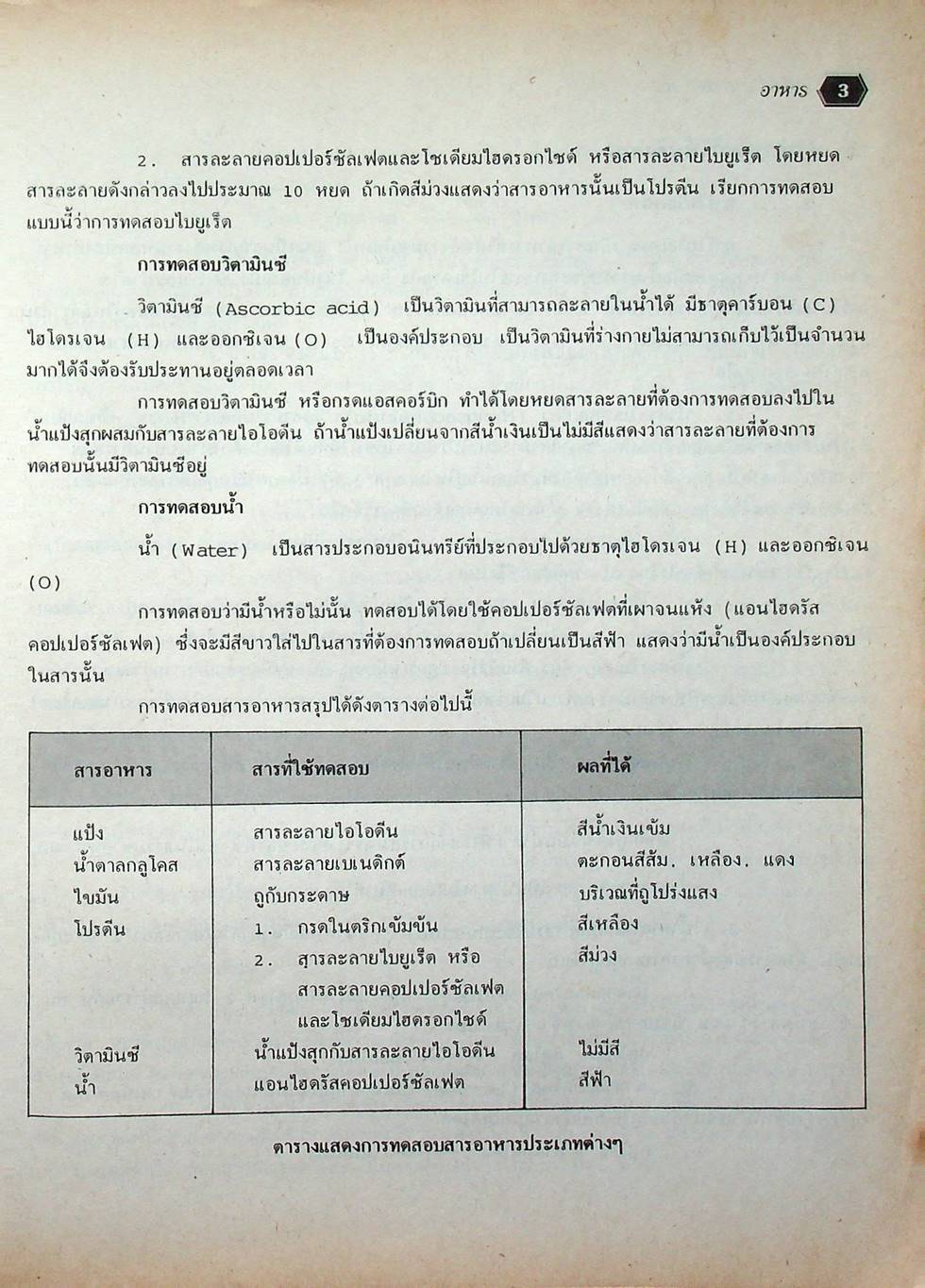 คู่มือ วิทยาศาสตร์ ม.2 ว 203 - ว 204 เล่ม 3 - 4