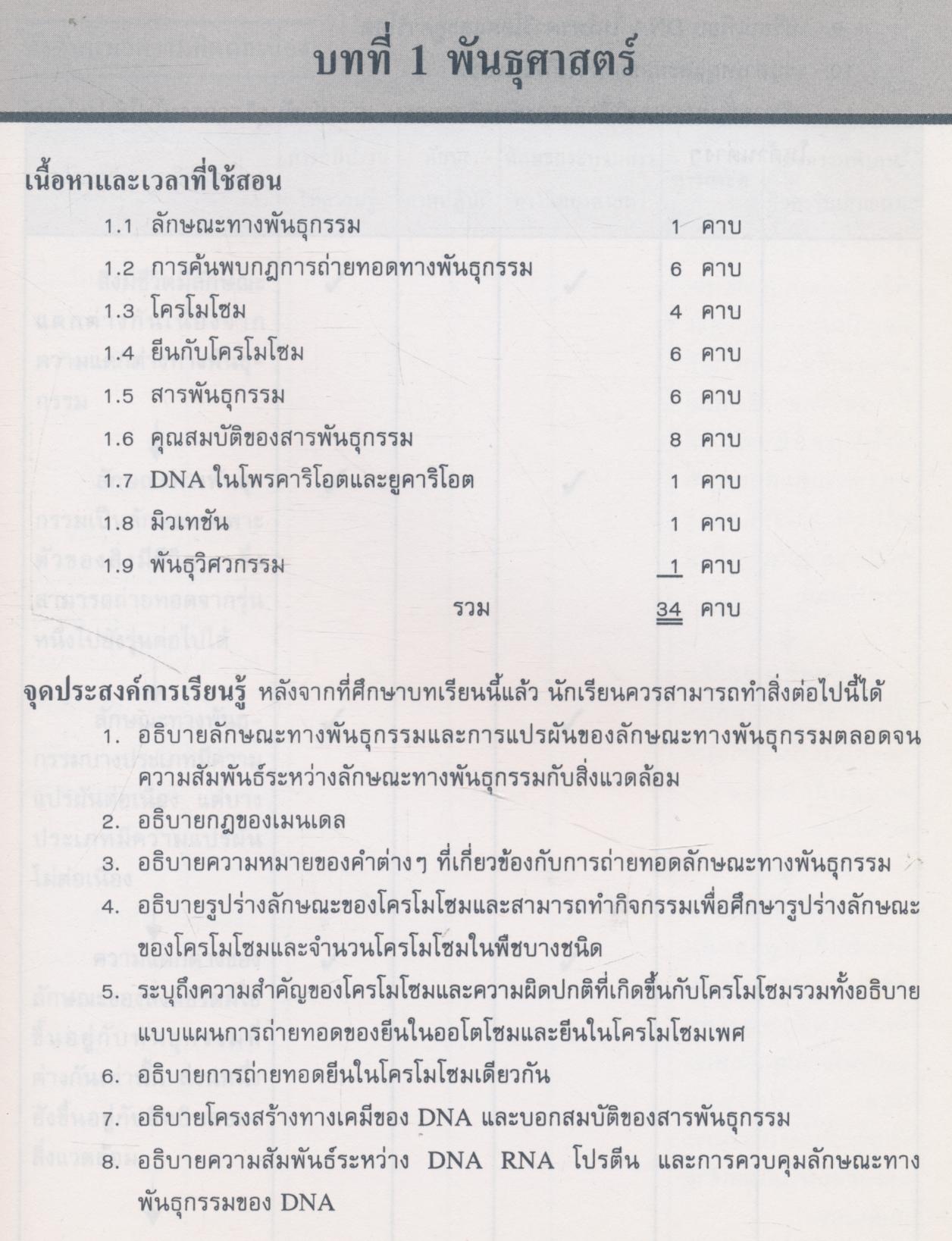 คู่มือครูวิชาชีววิทยา เล่ม ๒ ว ๐๔๘ ระดับมัธยมศึกษาตอนปลาย