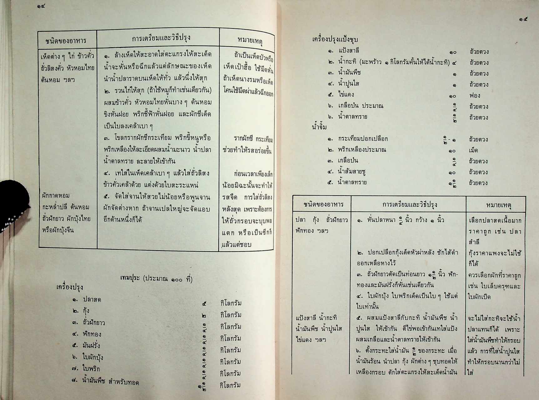คู่มือครูวิชาชีพ หมวดคหกรรม คก ๐๒๓ อาหาร ๓ ระดับมัธยมศึกษาตอนต้น ตามหลักสูตรมัธยมศึกษาตอนต้น พุทธศักราช ๒๕๒๑