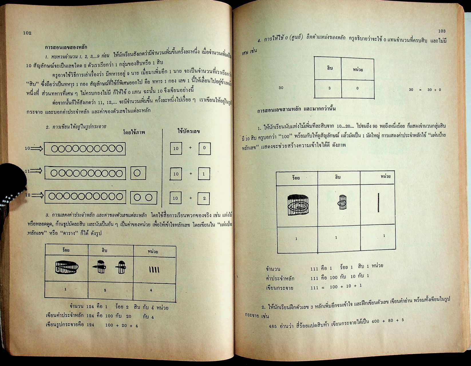 พฤติกรรมการเรียนการสอนคณิตศาสตร์ ระดับประถมศึกษา