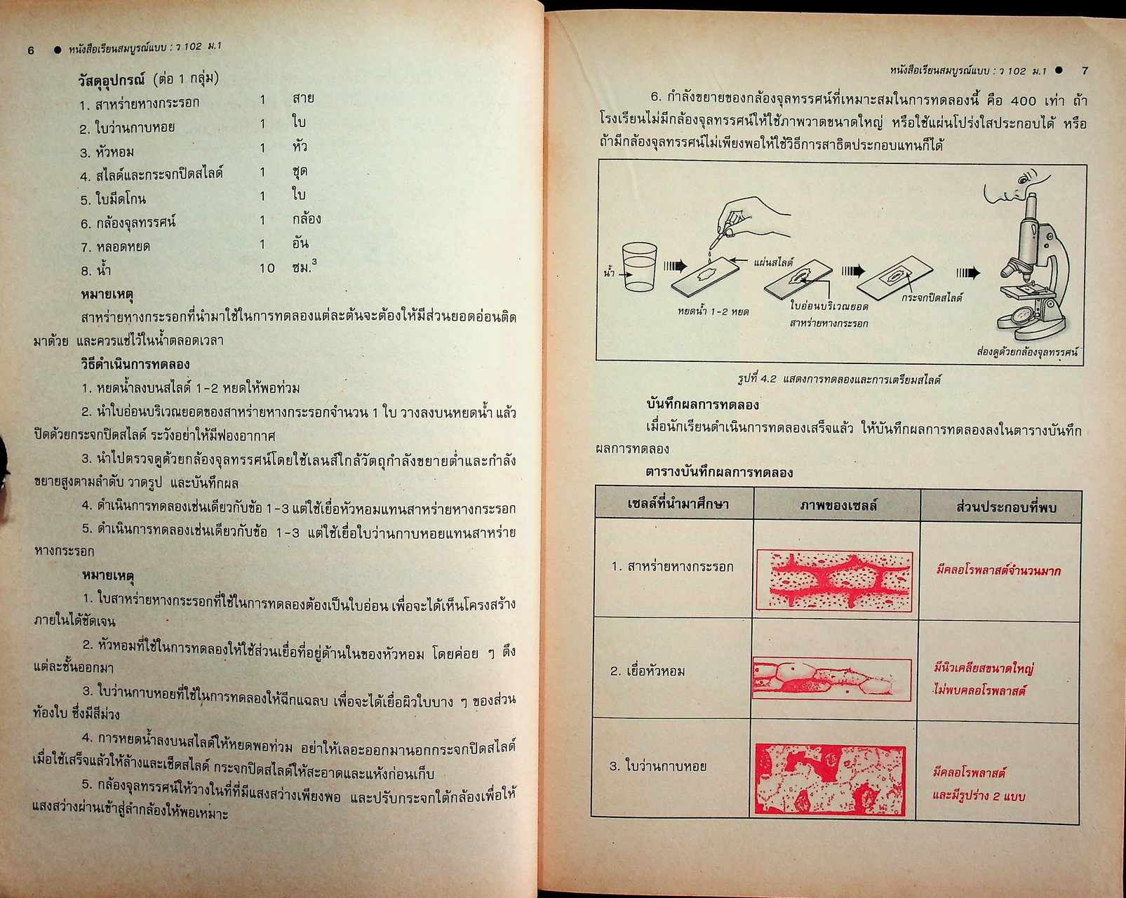 คู่มือครู-เฉลย หนังสือเรียนสมบูรณ์แบบ ว 102 วิทยาศาสตร์ ชั้นมัธยมศึกษาปีที่ 1 ภาคเรียนที่ 2