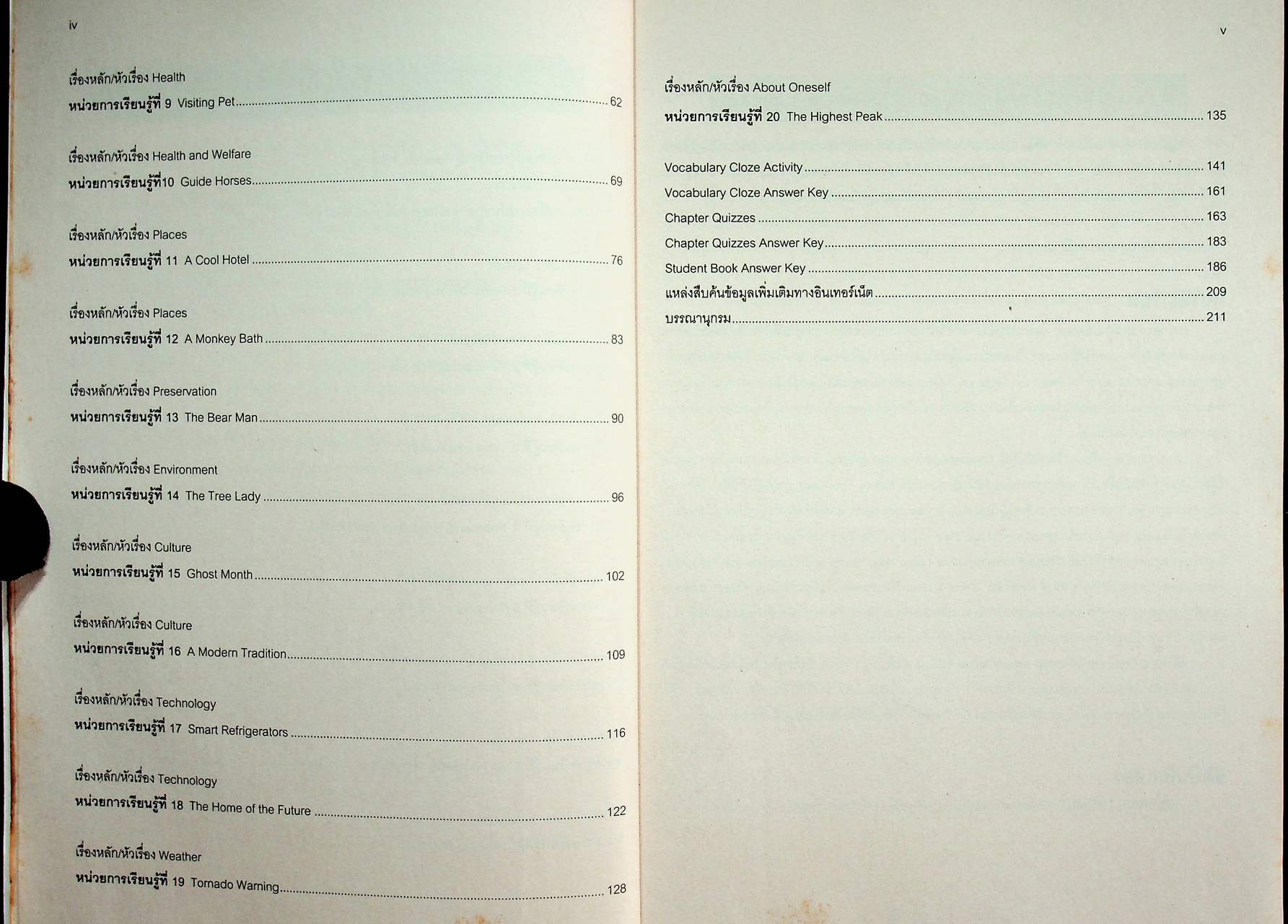 คู่มือครู รายวิชาเพิ่มเติม ภาษาอังกฤษ (อ่าน เขียน) Read On, Write Up 1 ชั้นมัธยมศึกษาปีที่ 1