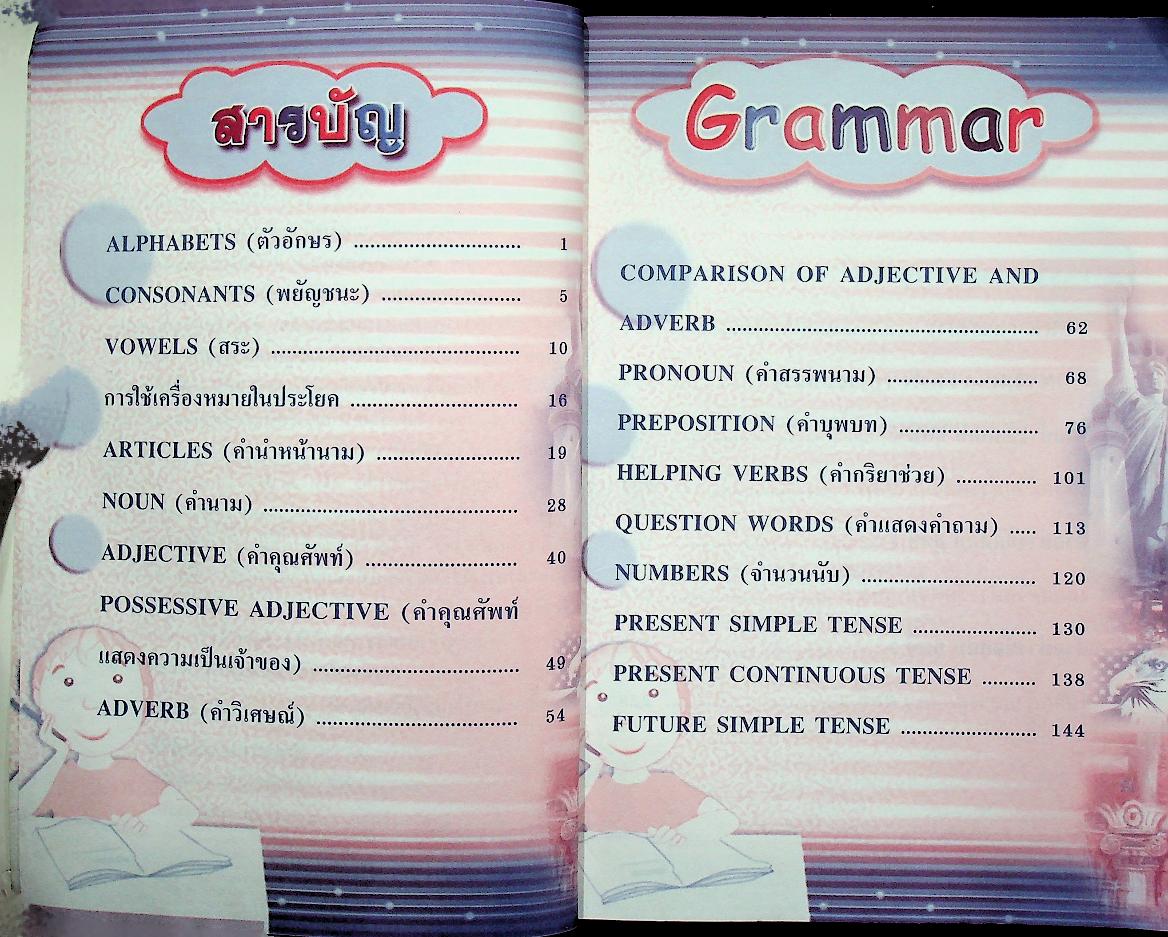 หลักไวยากรณ์อังกฤษ Grammar ระดับประถมศึกษา