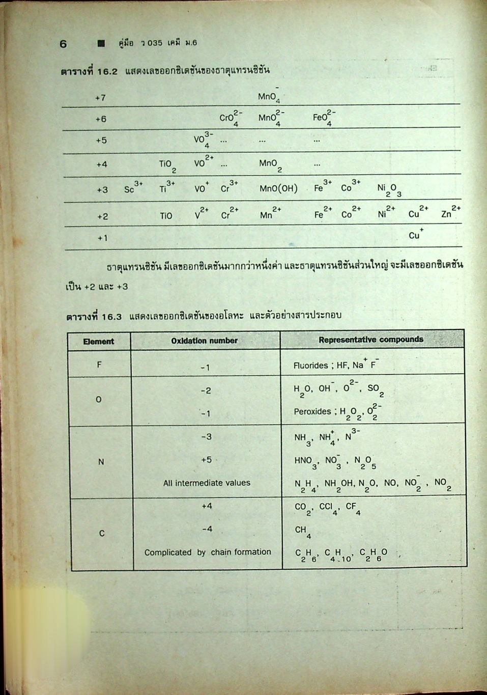 คู่มือ ว 035 เคมี ชั้นมัธยมศึกษาปีที่ 6 ภาคเรียนที่ 2