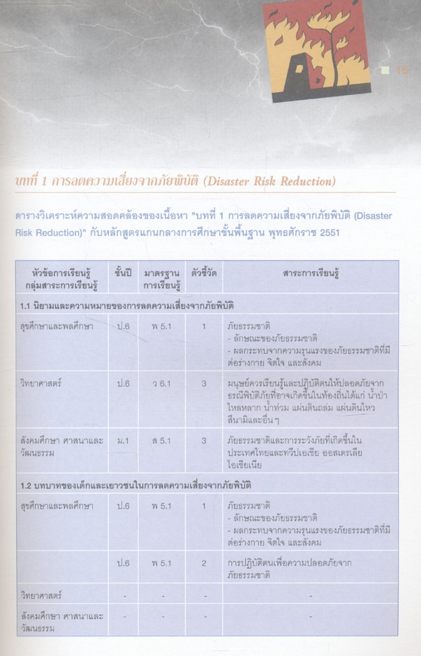 แนวทางการจัดการเรียนรู้ เรื่องการลดความเสี่ยงจากภัยพิบัติและการรับมือกับความเปลี่ยนแปลงสภาพภูมิอากาศ