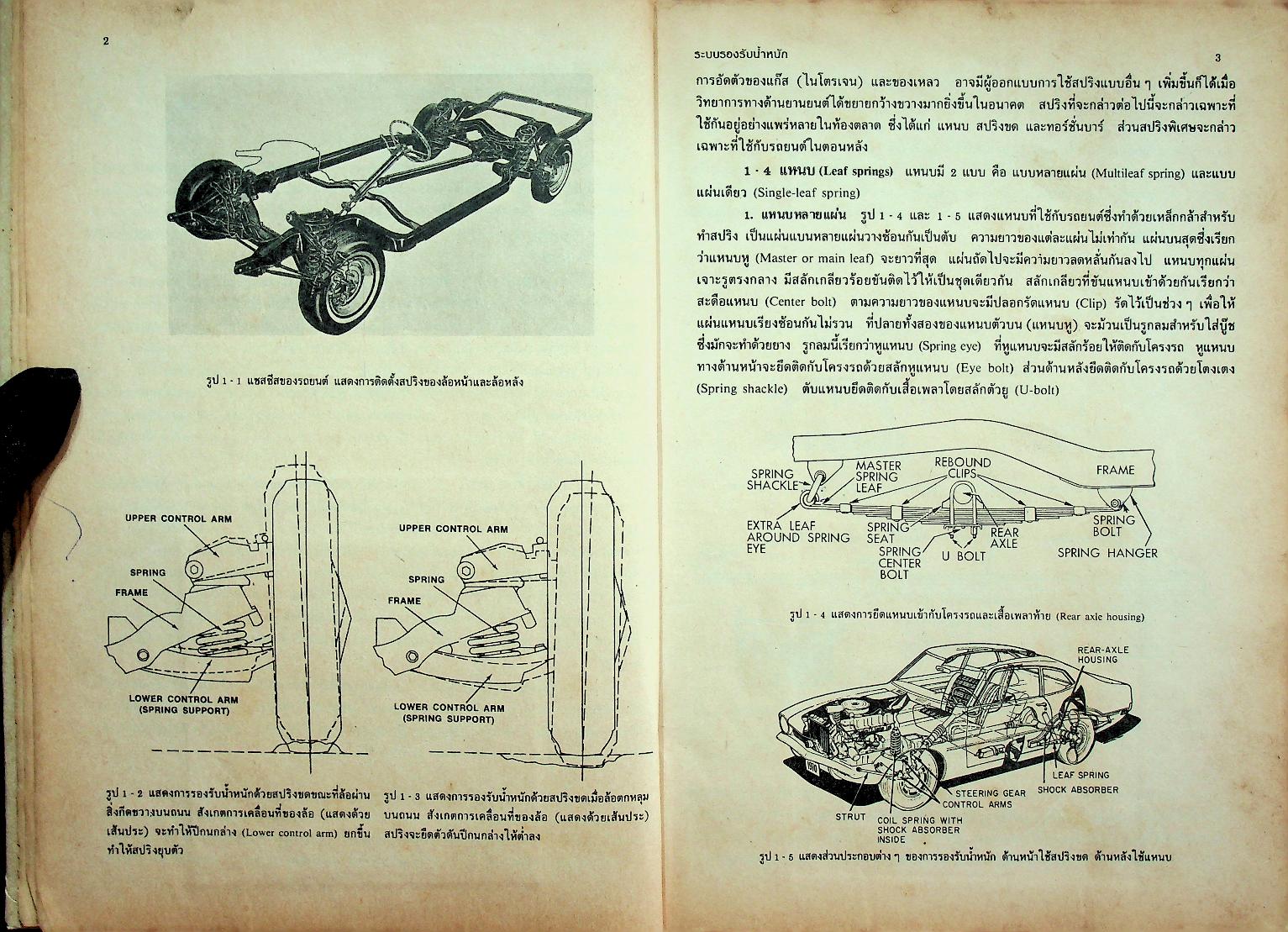 เครื่องล่างรถยนต์
