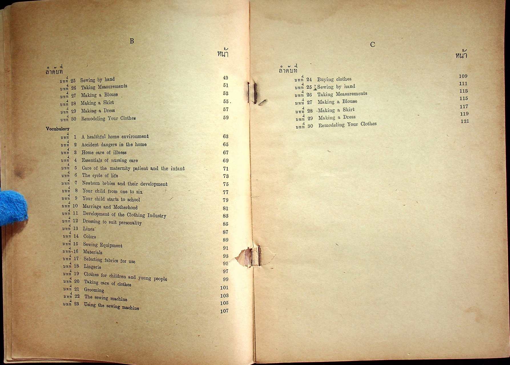 แบบเรียนภาษาอังกฤษ เรื่อง CLOTHING ประโยคมัธยมศึกษาตอนปลาย สายอาชีพ แผนกการช่างสตรี