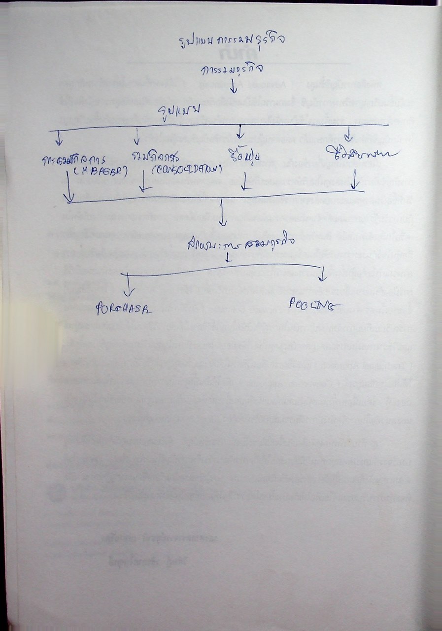 การบัญชีชั้นสูง