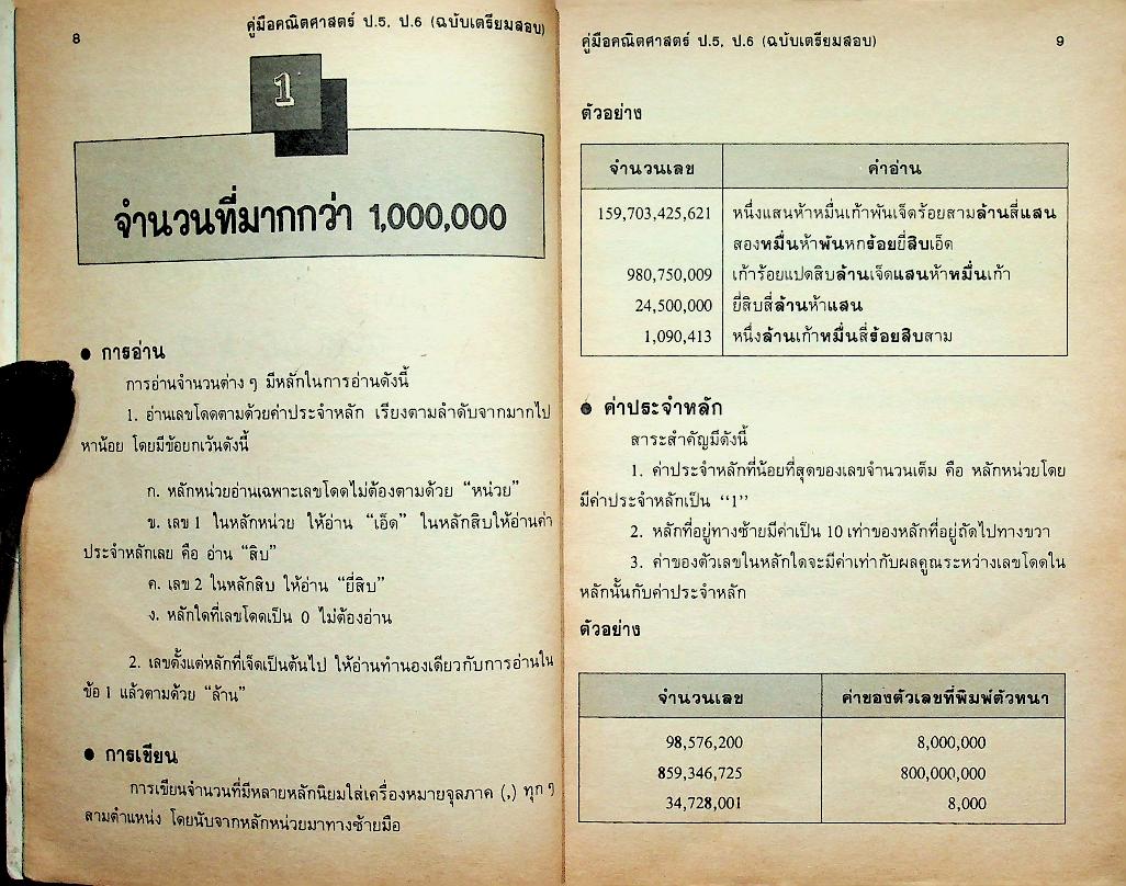 คู่มือ คณิตศาสตร์ ป.5 ป.6 (ฉบับเตรียมสอบ)