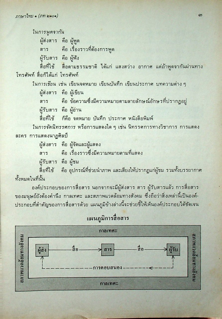 หนังสือเรียนภาษาไทย ๑ ภท ๒๑๐๑
