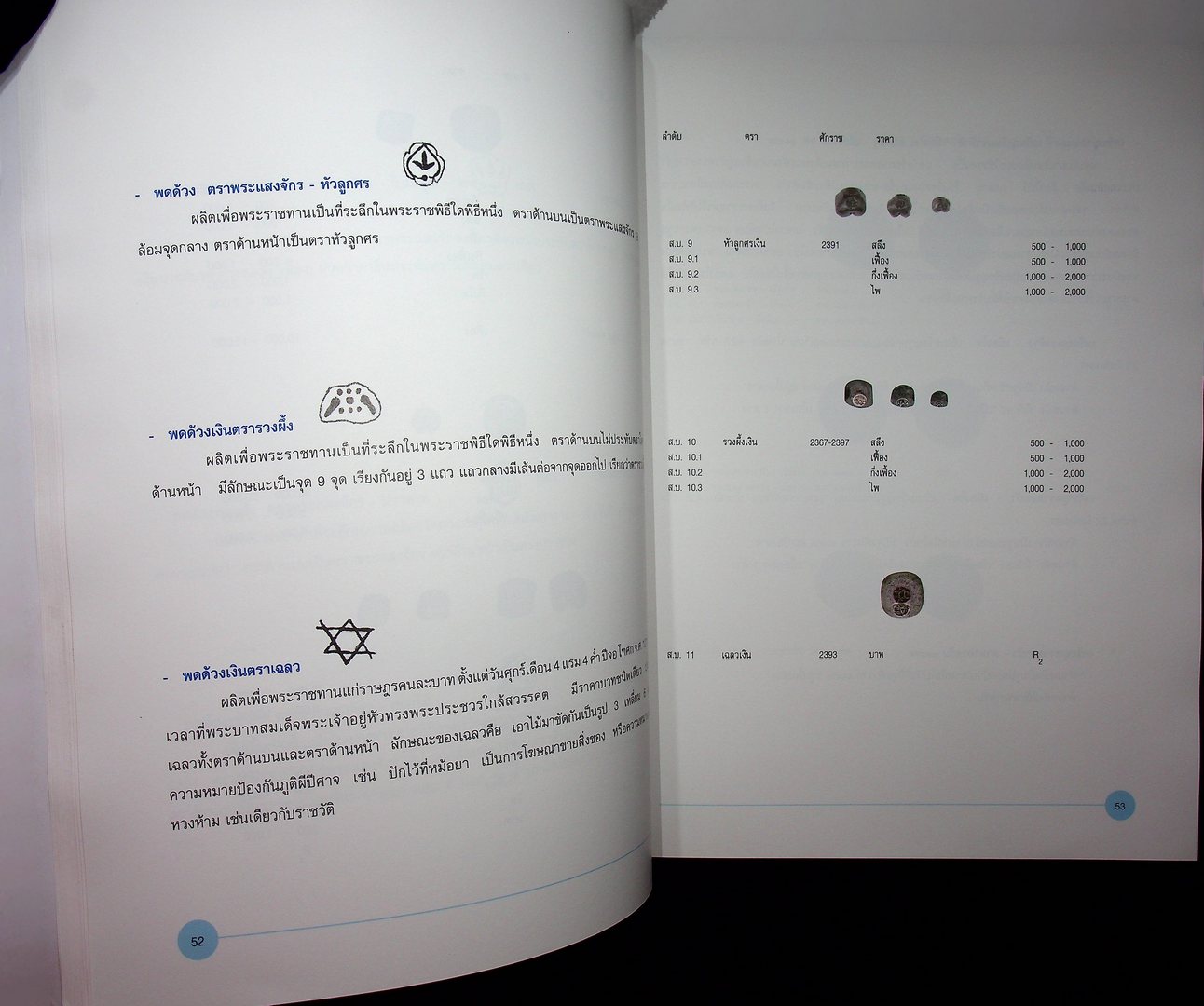 กษาปณ์ไทย