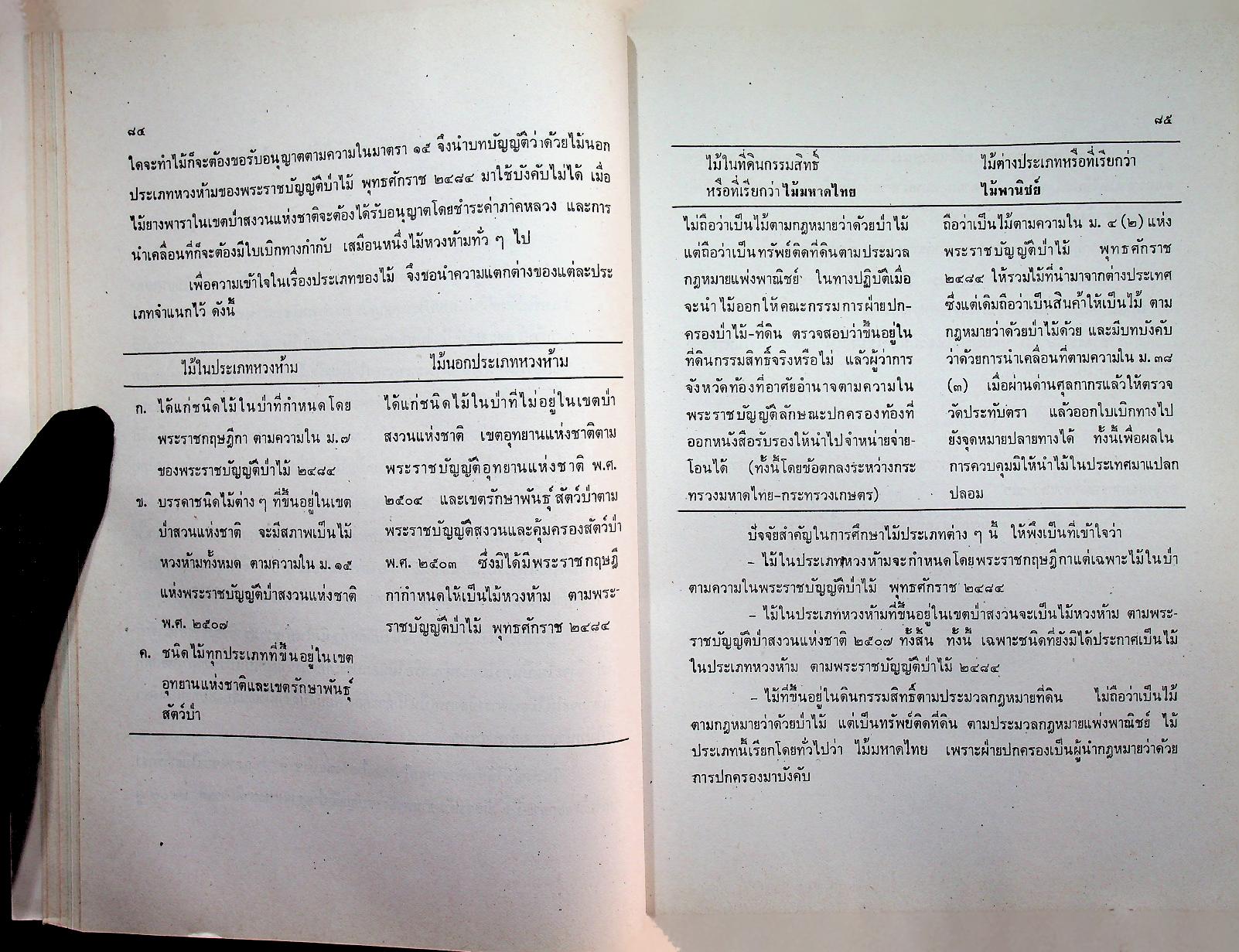 คำบรรยาย กฎหมายว่าด้วยป่าไม้