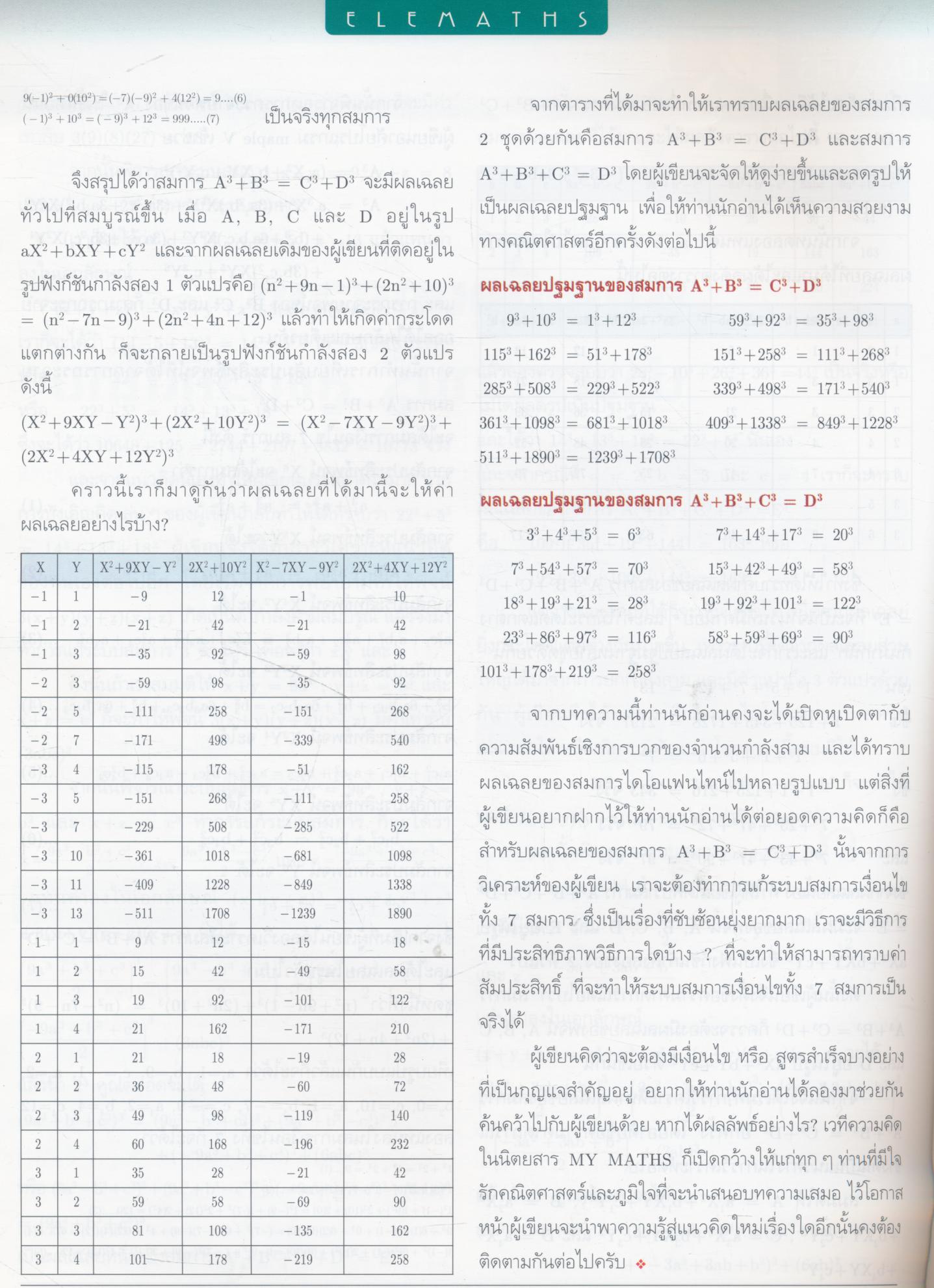 นิตยสารคณิตศาสตร์ MY MATHS ปีที่ 5 ฉบับที่ 1 เล่มที่ 49 เดือนกุมภาพันธ์ 2552