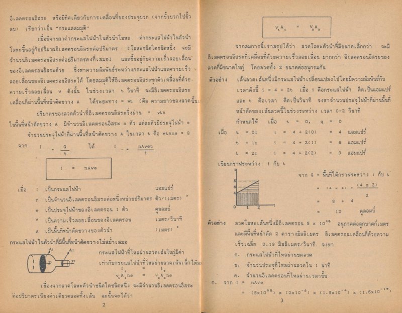 คู่มือ.. Ent ไฟฟ้ากระแส