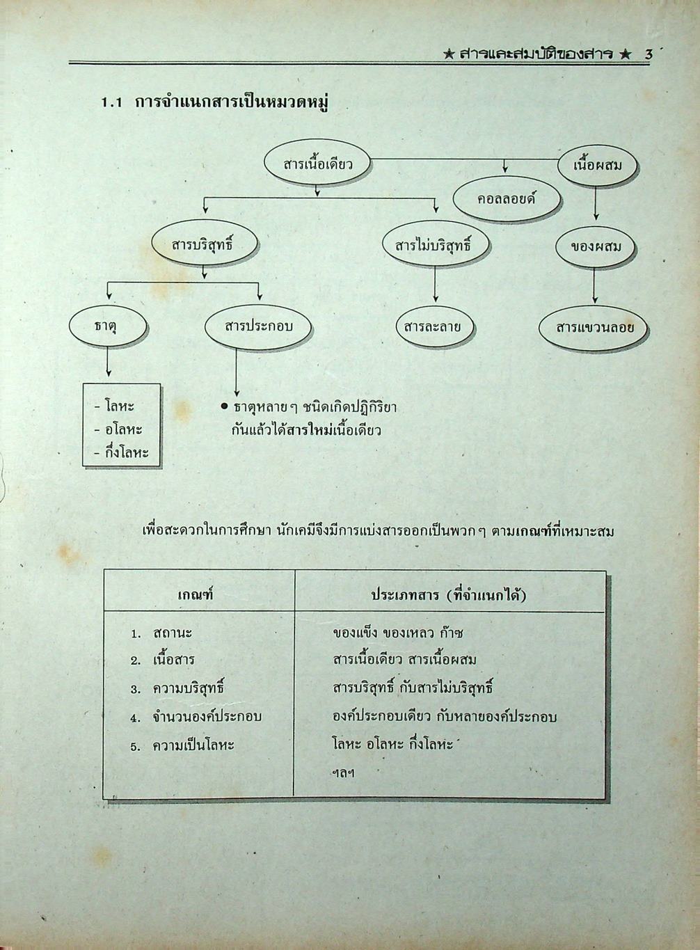 เคมี 432 ม.4 เล่ม 1