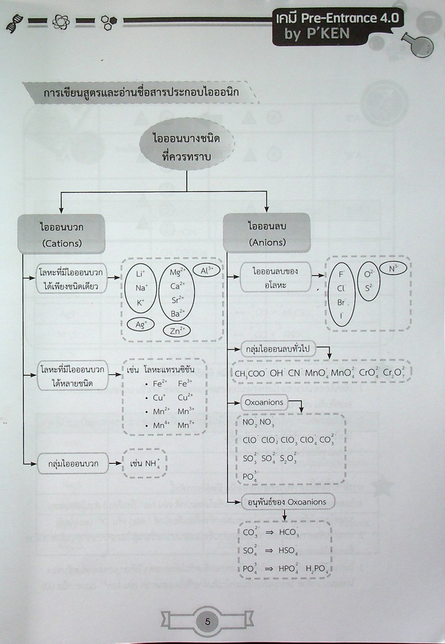 เคมี PRE-ENTRANCE 4.0