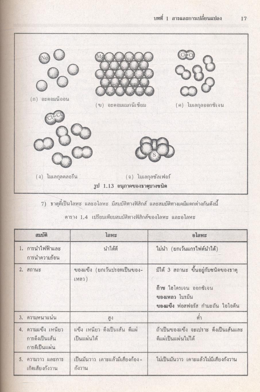คู่มือเตรียมสอบ เคมี ม.4 เล่ม 1 ว 431