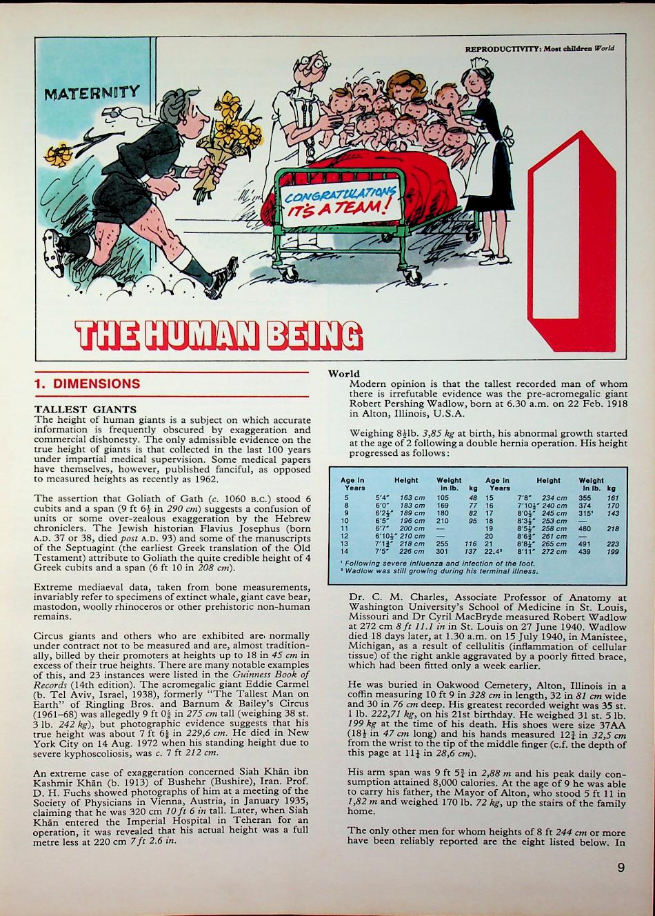 GUINNESS BOOK OF RECORDS 1980