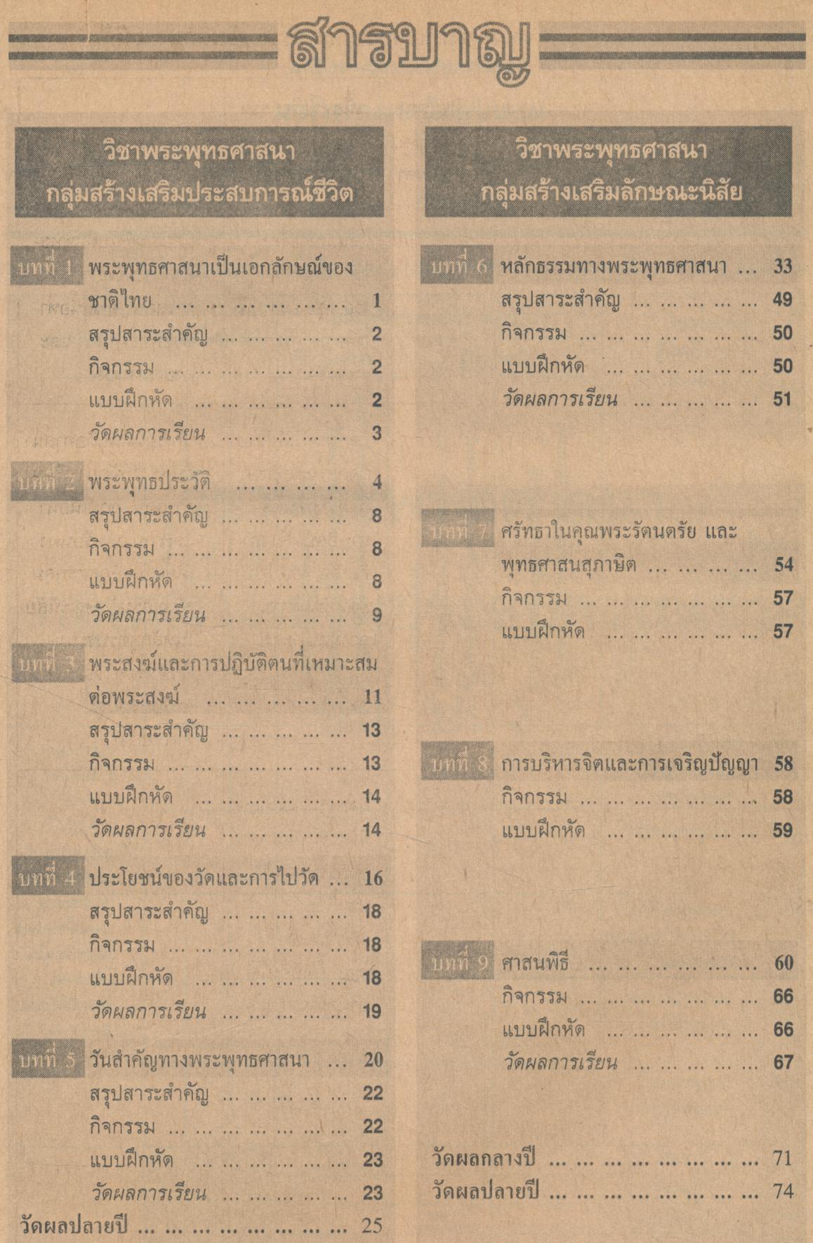 หนังสือเรียนพระพุทธศาสนา ป.2