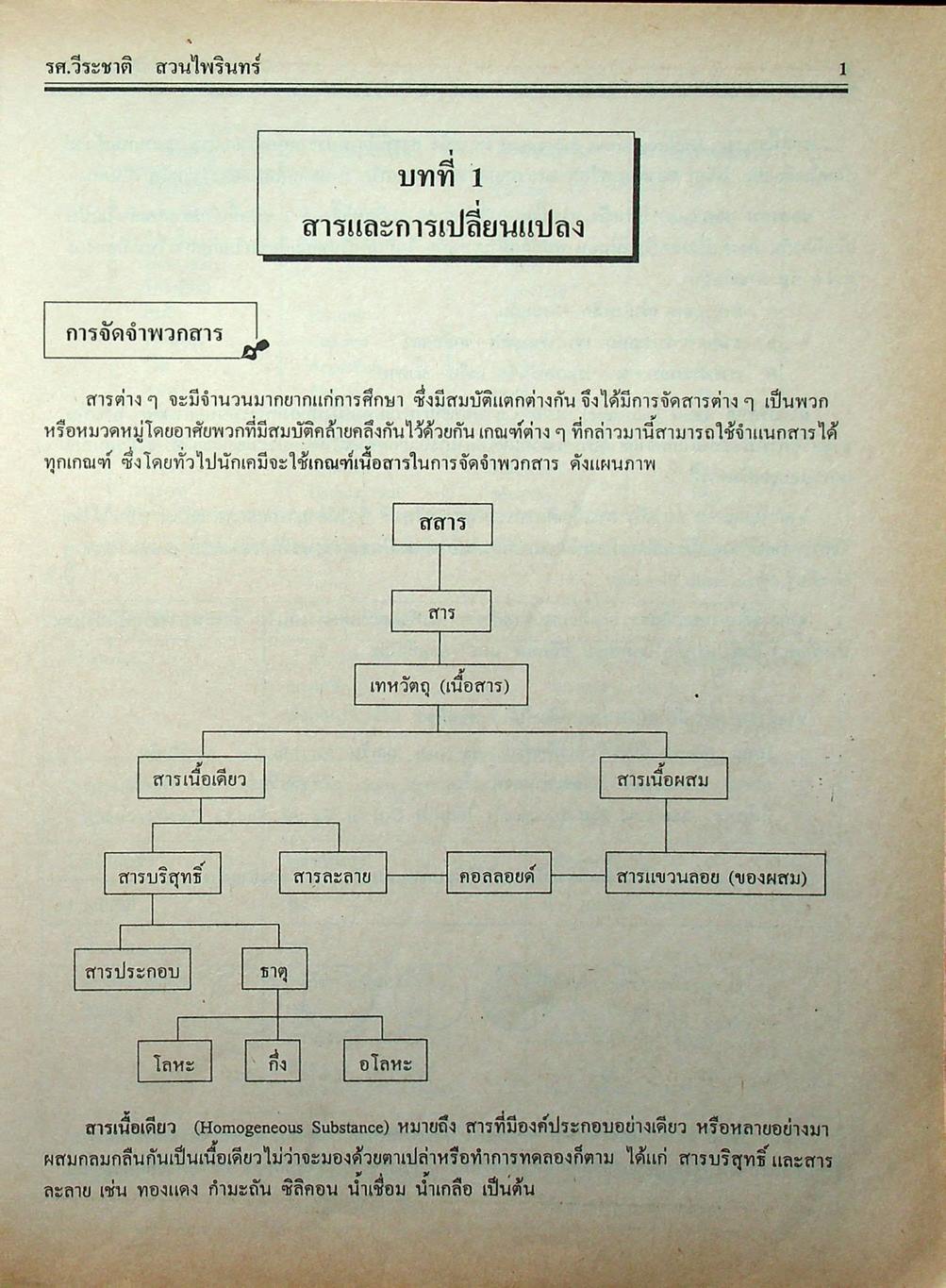 คู่มือ-เตรียมสอบ เคมี รวม ม.4-5-6
