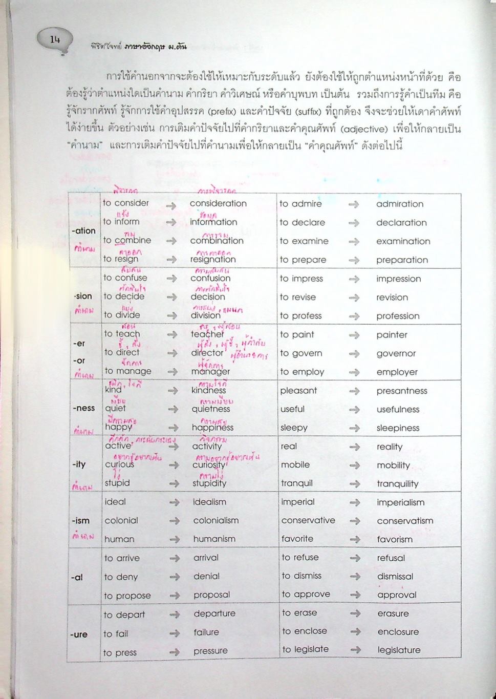 พิชิตโจทย์ ภาษาอังกฤษ ม.ต้น (ม.3 เข้า ม.4 ร.ร.เตรียมอุดมฯ และ ร.ร.เตรียมทหาร)