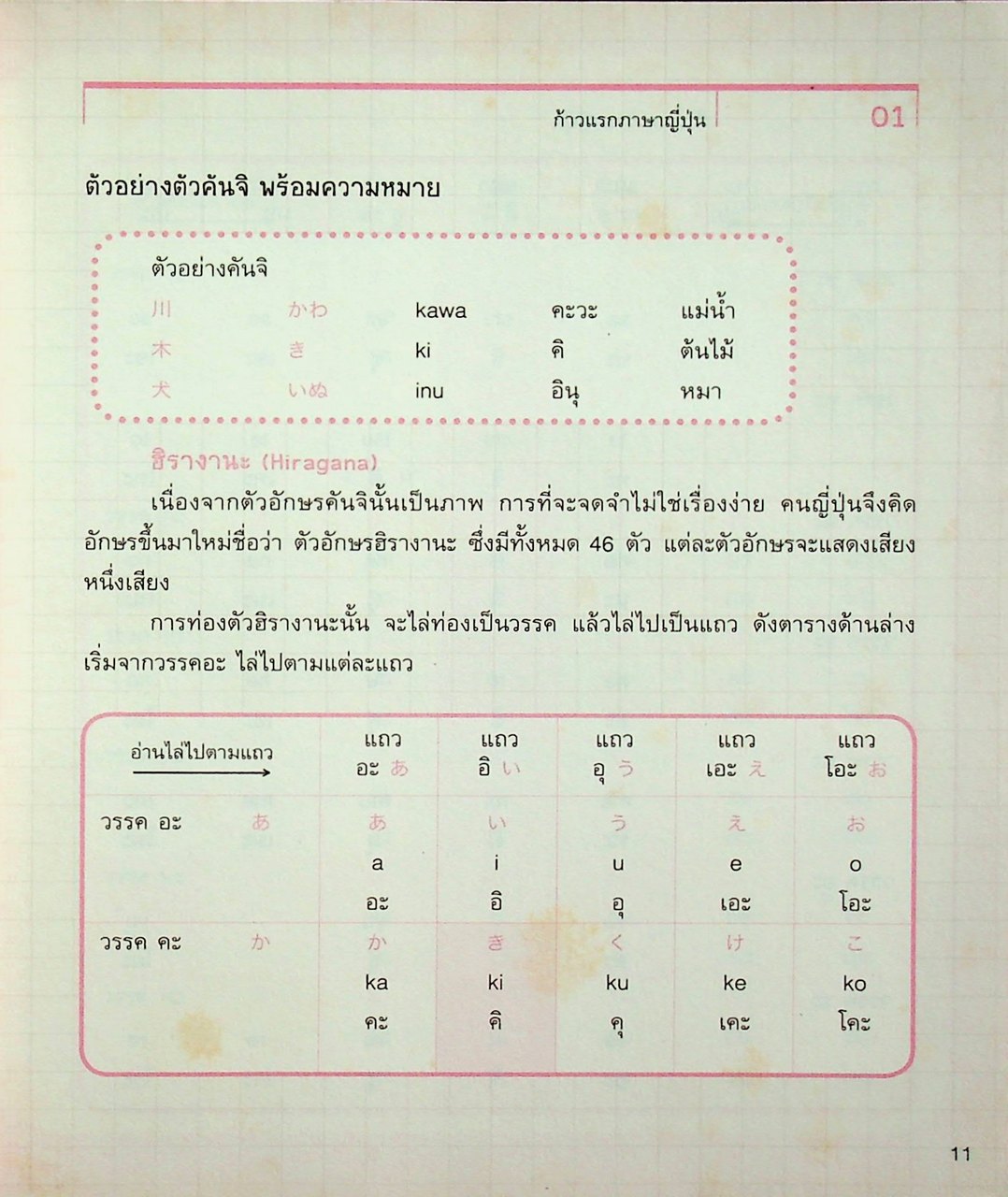 พูดญี่ปุ่นจากจินตภาพ Mind Map Japanese