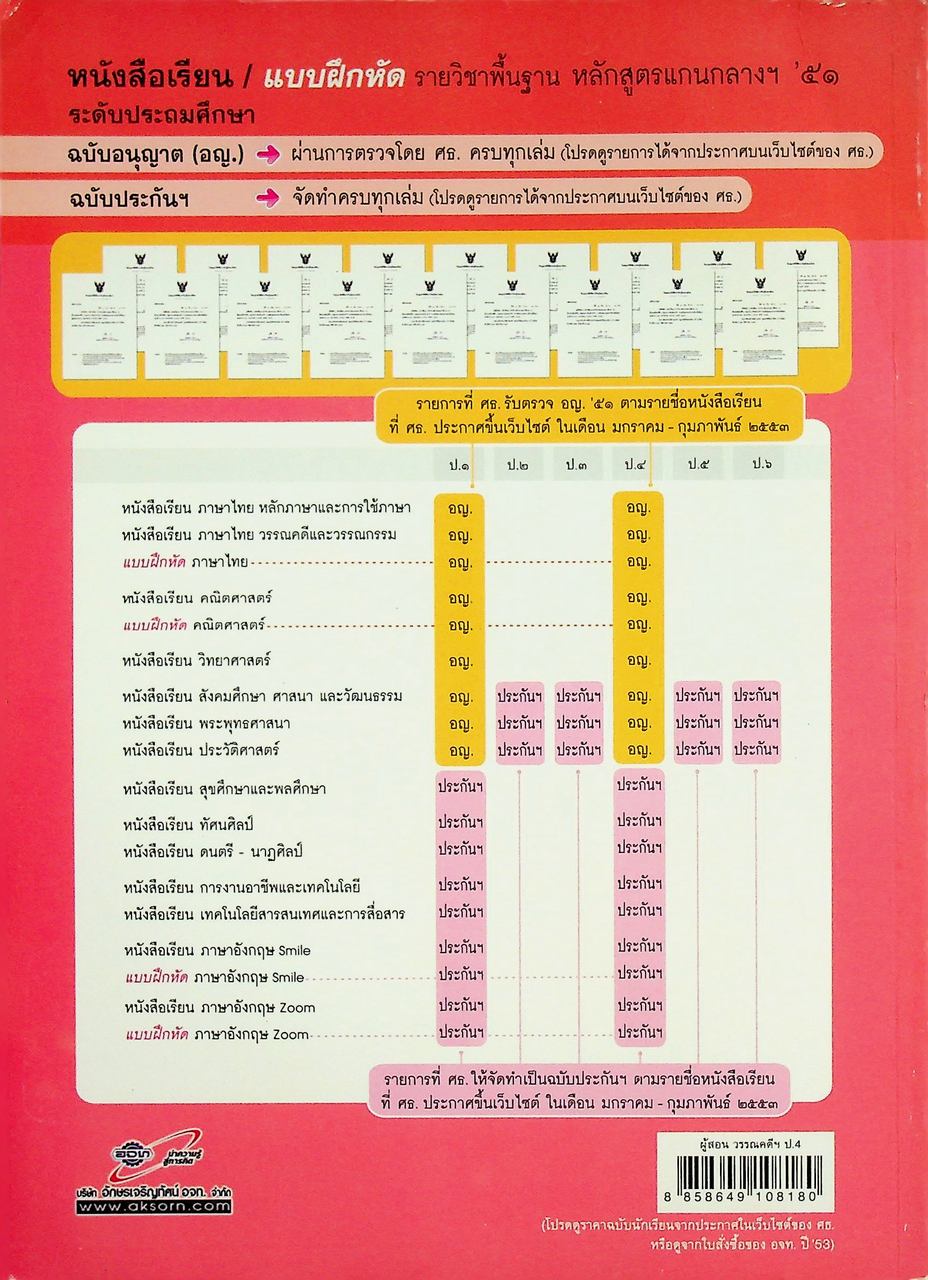 สำหรับผู้สอน หนังสือเรียน ภาษาไทย วรรณคดีและวรรณกรรม ป.๔ ฉบับยกระดับผลสัมฤทธิ์ฯ ตามหลักสูตรแกนกลางการศึกษาขั้นพื้นฐาน พุทธศักราช ๒๕๕๑