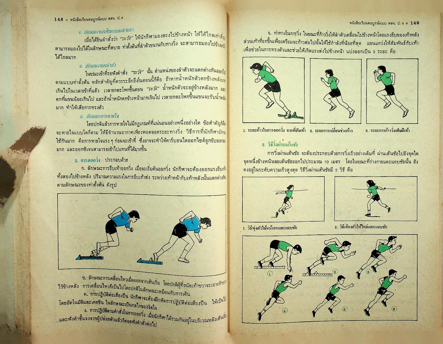 คู่มือครู-เฉลย หนังสือเรียนสมบูรณ์แบบ สลน. ชั้นประถมศึกษาปีที่ 6