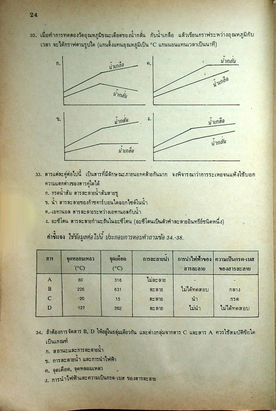 MODERN COMPACT CHEMISTRY 1-6 ม.4 ม.5 ม.6