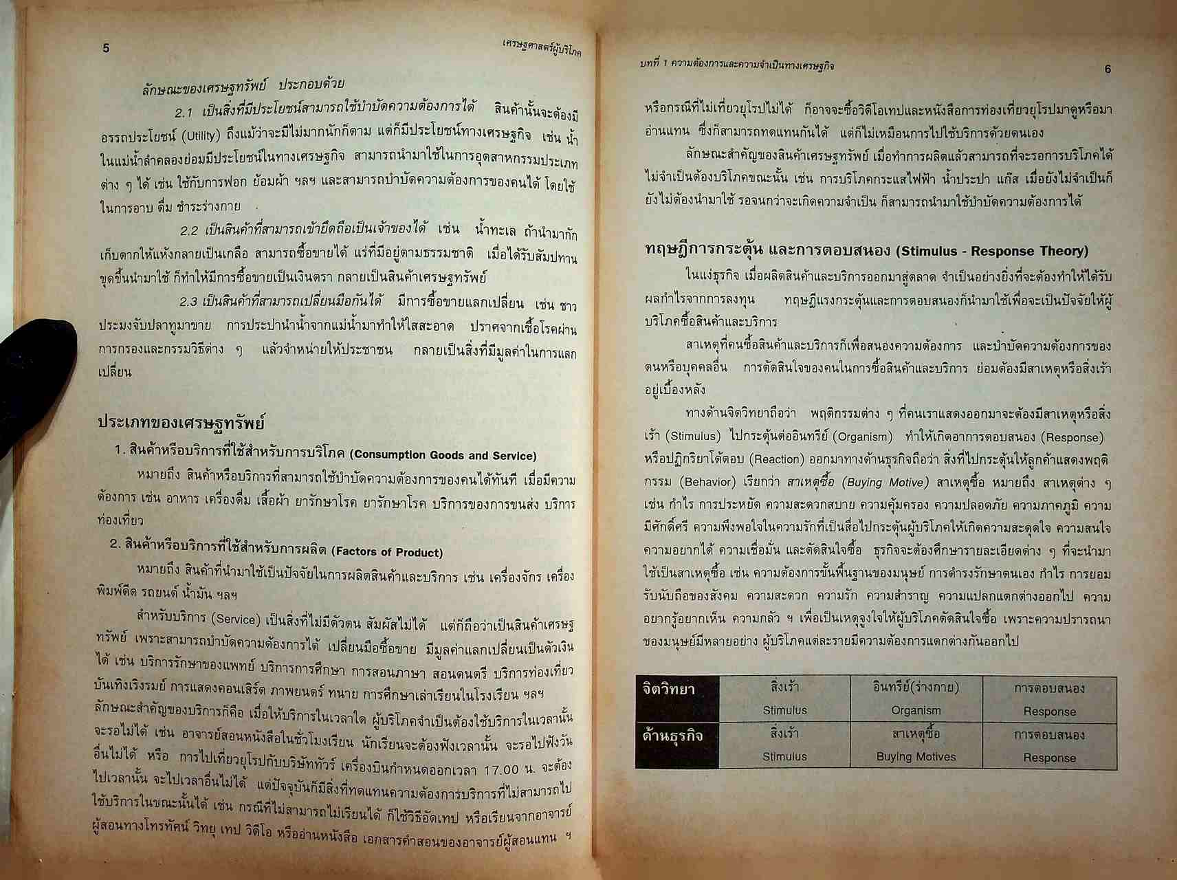 เศรษฐศาสตร์ผู้บริโภค