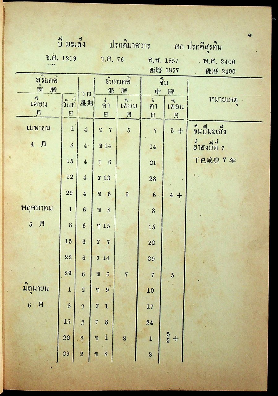 ปฏิทิน 3 ภาษา (ไทย จีน ฝรั่ง) เทียบ 120 ปี ตั้งแต่ พ.ศ. 2400 - พ.ศ. 2520