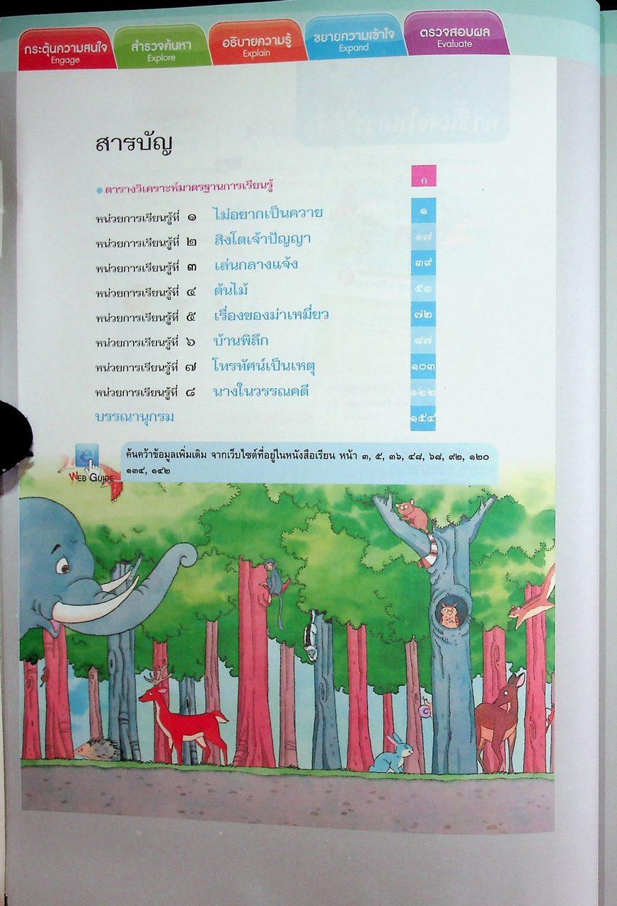 คู่มือครู หนังสือเรียน ภาษาไทย วรรณคดีและวรรณกรรม ป.๔